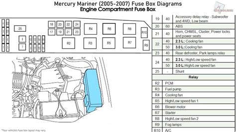 Smart Junction Box — 2008 Mercury Truck Mariner 4WD V6